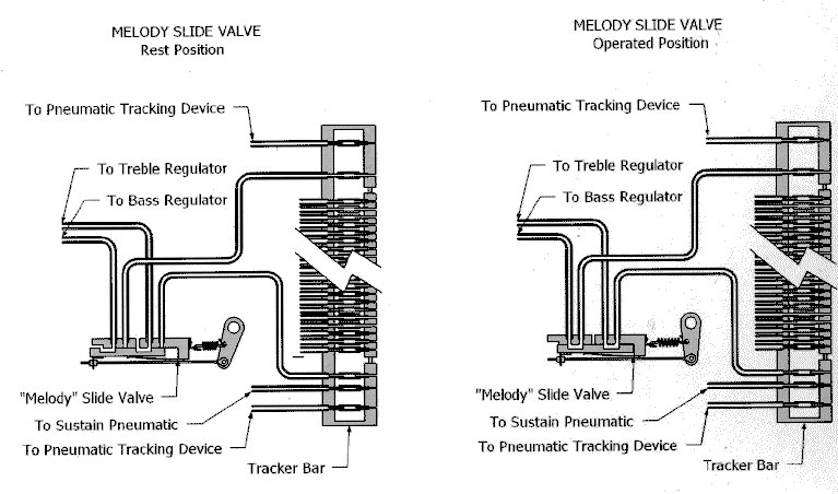 Trackerbar & Melody Switch Tubing Diagram