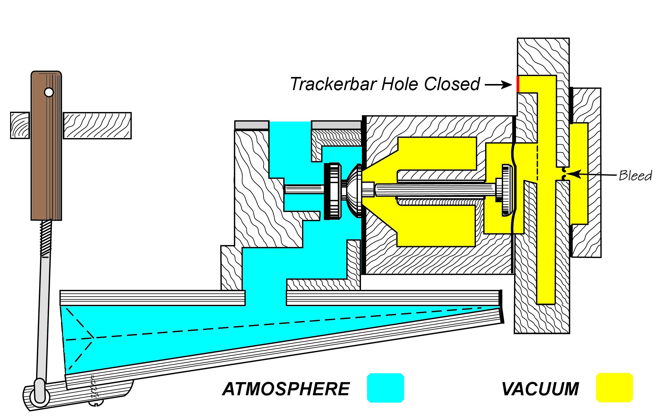 Pratt-Reed - Valve in Off position