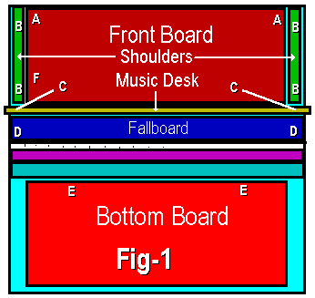 graphic of piano showing the location of the screws that hold the various pieces of wood, on the front of the piano, in place