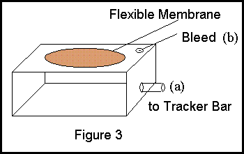 A small
box with a flexible membrane in the top