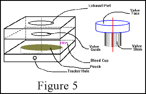 This graphic is very difficult to explain, it's a valve unit
