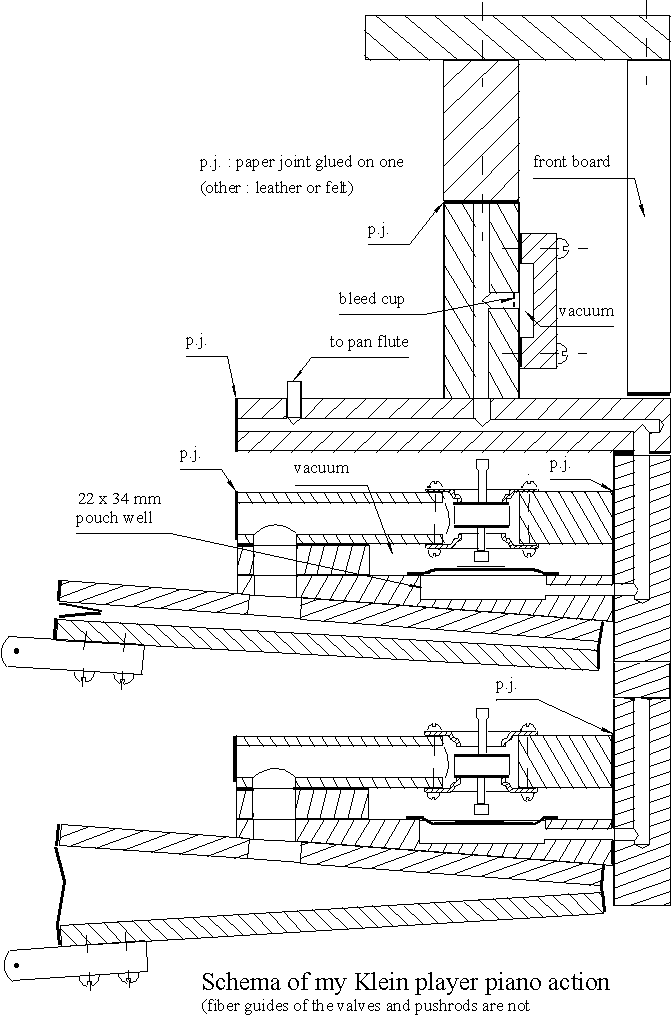 jouandet_schema1.gif (24 kb)