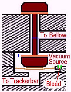 PRIMARY VALVE -ON-