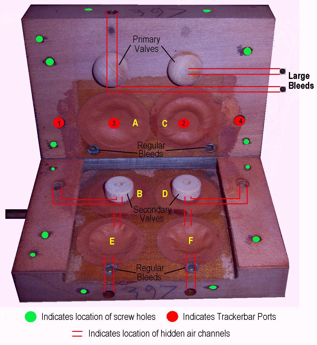 SHIFTER BOX