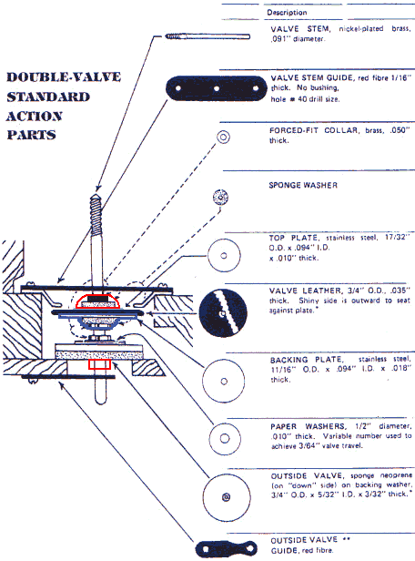 Standard Secondary Valve Parts