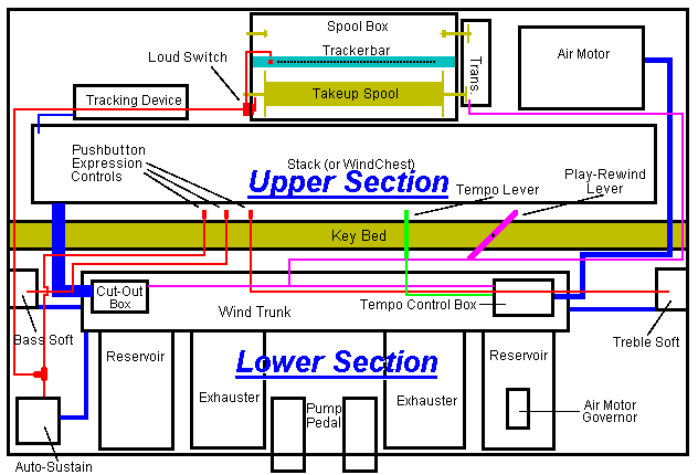 map of Standard Tubing