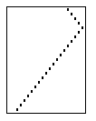 Scale Uniformity Test