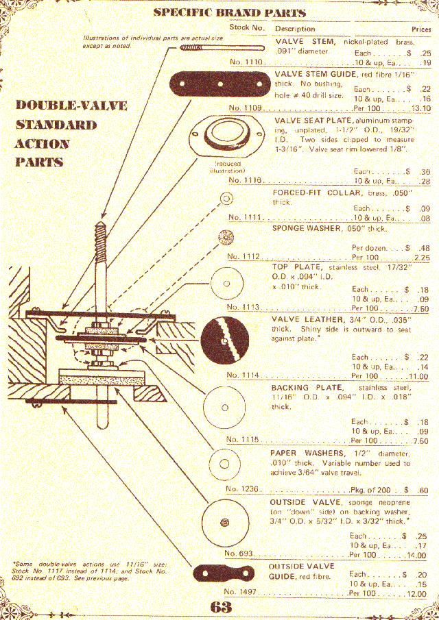 Standard Double-Valve Parts