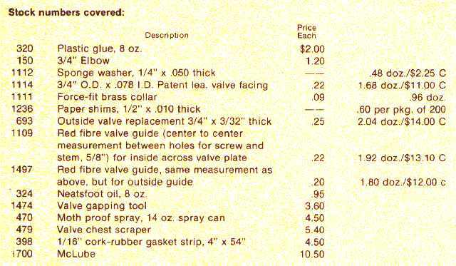 Standard Double-Valve Parts