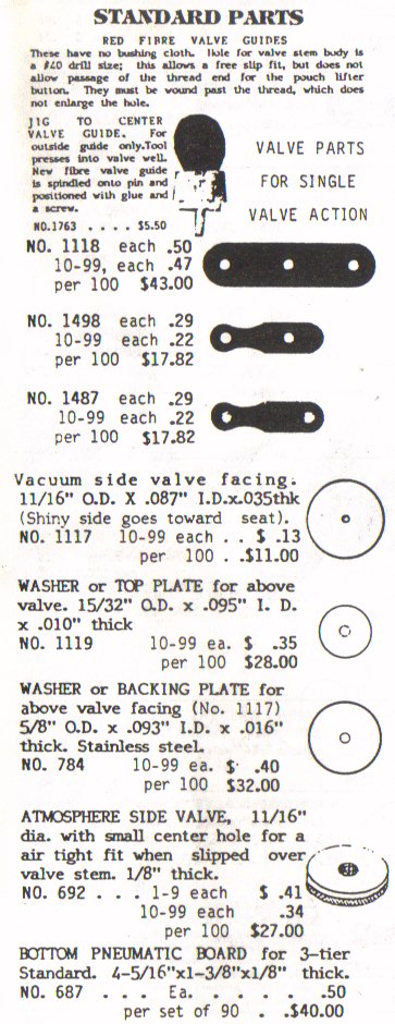 Standard Single-Valve Parts